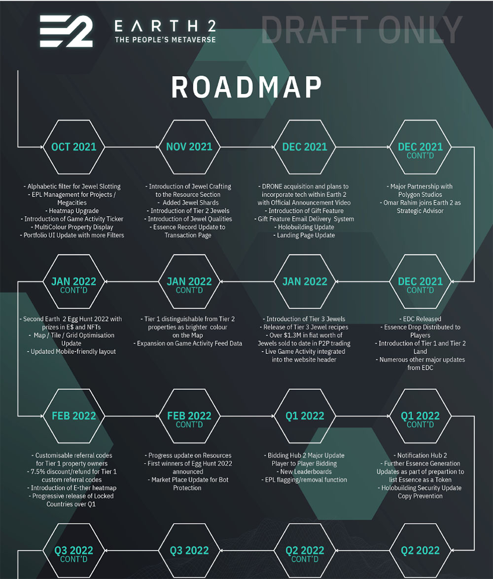 roadmap